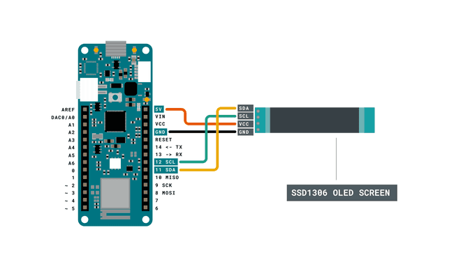 Circuit of board and OLED screen.