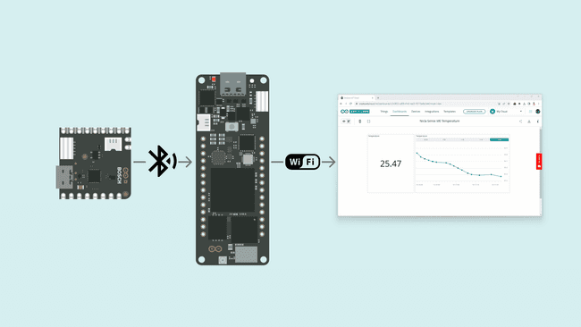 Bluetooth® Low Energy connection