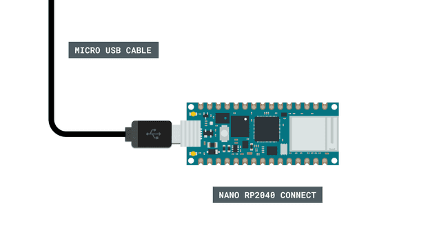 Plug in the Nano RP2040 Connect to your computer.