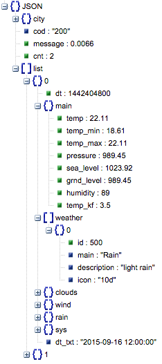 Json Tree View