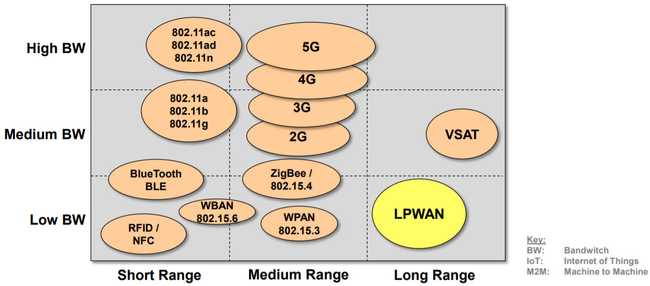 Wireless access geographic coverage.