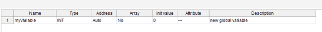 Global variables table