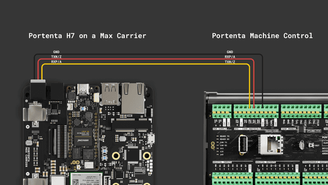 RS-232 connection