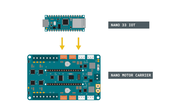 Correct Orientation of Nano 33 IoT on the Nano Motor Carrier