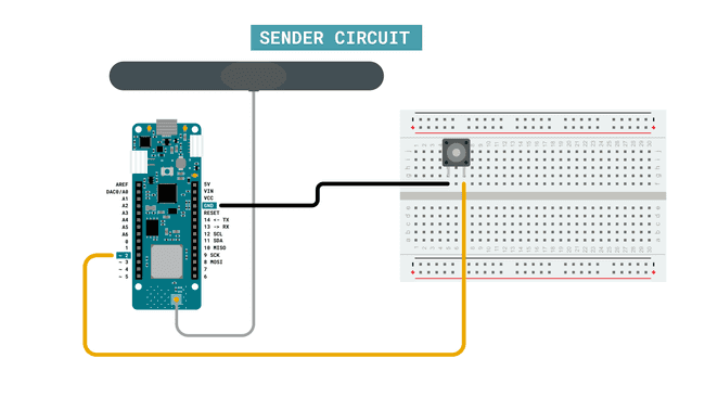 The sender circuit.