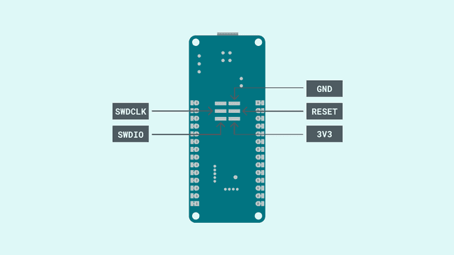 J2 header pinout of the MKR WiFi 1010 Board.