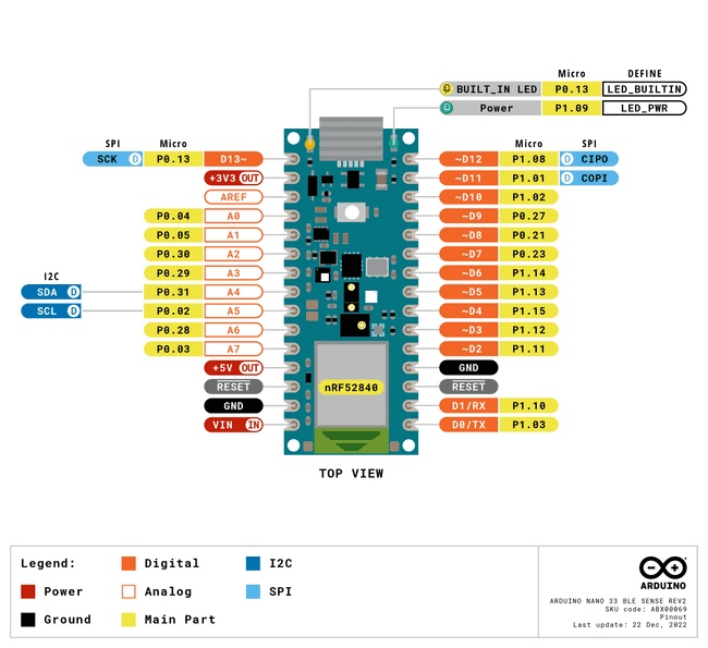 The pinout for Nano 33 BLE Sense Rev2.