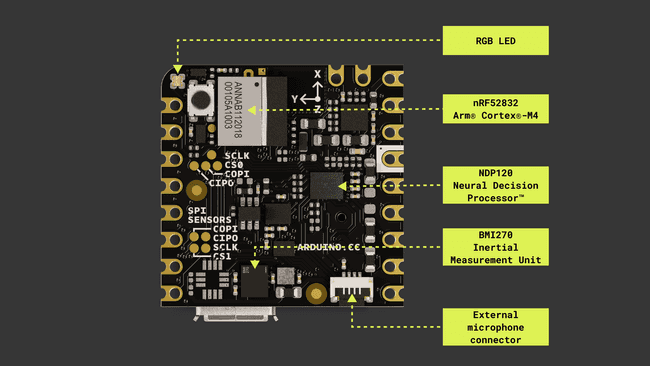 The Nicla Voice main components (top view)